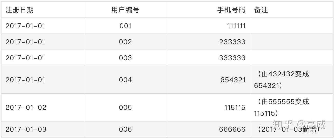 拉链表是什么(拉链表是什么表)